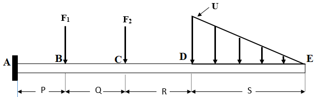 U
F1
F2
D
E
B
Cv
S
P -
Q-
R
