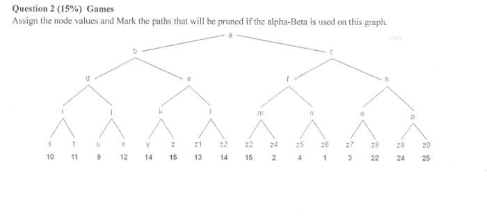 Question 2 (15%) Games
Assign the node values and Mark the paths that will be pruned if the alpha-Beta is used on this graph.
$
1
U
X
10 11 9 12 14
N
15
21
13
22
14
22
15
m
24
26
27
28
2 4 1 3 22
29
24
zo
25