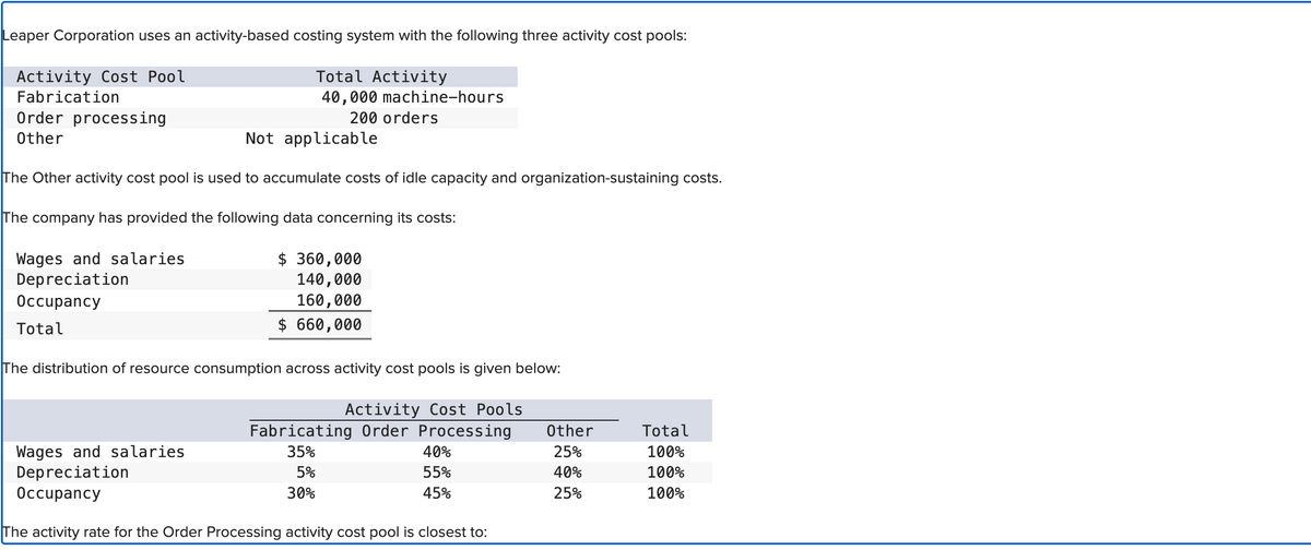 Leaper Corporation uses an activity-based costing system with the following three activity cost pools:
Activity Cost Pool
Total Activity
Fabrication
40,000 machine-hours
200 orders
Order processing
Other
Not applicable
The Other activity cost pool is used to accumulate costs of idle capacity and organization-sustaining costs.
The company has provided the following data concerning its costs:
Wages and salaries
Depreciation
Occupancy
Total
$360,000
140,000
160,000
$ 660,000
The distribution of resource consumption across activity cost pools is given below:
Activity Cost Pools
Fabricating Order Processing Other
35%
25%
5%
40%
30%
25%
Wages and salaries
Depreciation
Occupancy
The activity rate for the Order Processing activity cost pool is closest to:
40%
55%
45%
Total
100%
100%
100%