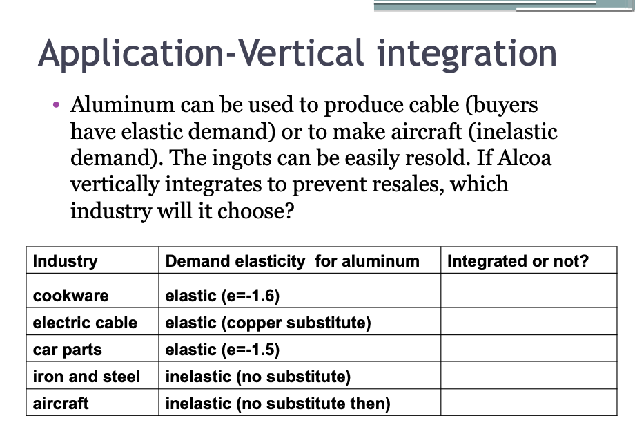 Application-Vertical integration
Aluminum can be used to produce cable (buyers
have elastic demand) or to make aircraft (inelastic
demand). The ingots can be easily resold. If Alcoa
vertically integrates to prevent resales, which
industry will it choose?
Industry
Demand elasticity for aluminum
Integrated or not?
cookware
elastic (e=-1.6)
electric cable
elastic (copper substitute)
elastic (e=-1.5)
inelastic (no substitute)
car parts
iron and steel
aircraft
inelastic (no substitute then)
