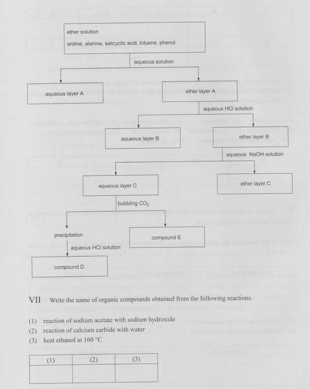 ether solution
aniline, alanine, salicyclic acid, toluene, phenol
aqueous solution
ether layer A
aqueous layer A
aqueous HCI solution
ether layer B
aqueous layer B
aqueous NAOH solution
ether layer C
aqueous layer C
bubbling CO2
precipitation
compound E
aqueous HCI solution
compound D
VII
Write the name of organic compounds obtained from the following reactions.
(1) reaction of sodium acetate with sodium hydroxide
(2) reaction of calcium carbide with water
(3) heat ethanol at 160 °C
(1)
(2)
(3)
