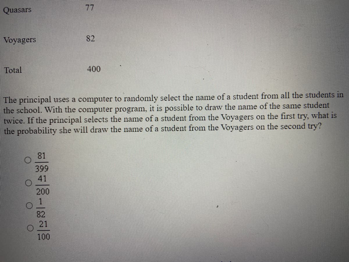 77
Quasars
Voyagers
82
Total
400
The principal uses a computer to randomly select the name of a student from all the students in
the school. With the computer program, it is possible to draw the name of the same student
twice. If the principal selects the name of a student from the Voyagers on the first try, what is
the probability she will draw the name of a student from the Voyagers on the second try?
81
399
41
200
82
21
100
