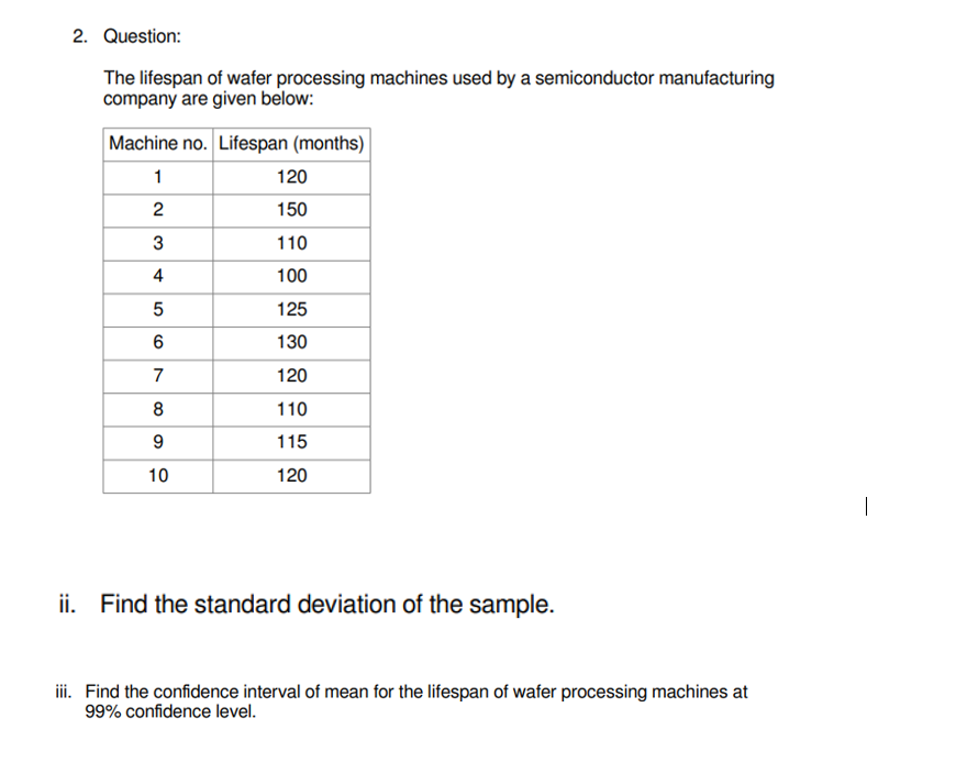 2. Question:
The lifespan of wafer processing machines used by a semiconductor manufacturing
company are given below:
Machine no. Lifespan (months)
1
120
2
150
3
110
4
100
5
125
6
130
7
120
8
110
9
115
10
120
ii. Find the standard deviation of the sample.
iii. Find the confidence interval of mean for the lifespan of wafer processing machines at
99% confidence level.