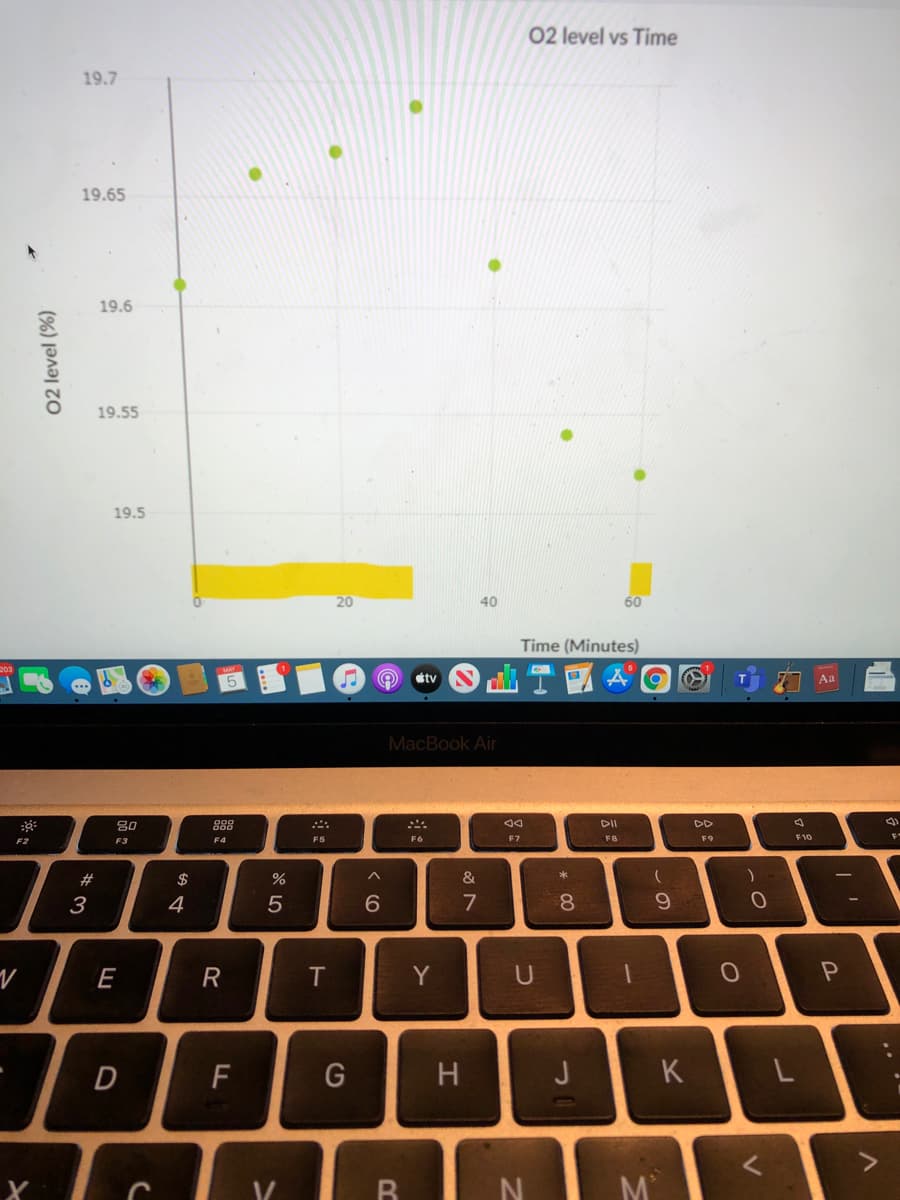 02 level vs Time
19.7
19.65
19.6
19.55
19.5
20
40
60
Time (Minutes)
stv
Aa
MacBook Air
80
888
DII
F6
F7
F2
F3
F4
F8
F9
#
$
&
*
3
4
5
6.
7
8.
E
Y
U
D
F
H
K
<>
B.
M
R
02 level (%)
