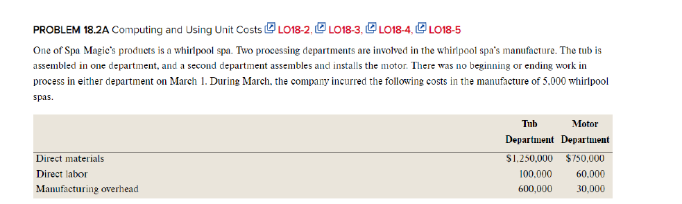 PROBLEM 18.2A Computing and Using Unit Costs O LO18-2, O L018-3, O LO18-4, L018-5
One of Spa Magic's products is a whirlpool spa. Two processing departments are involved in the whirlpool spa's manufacture. The tub is
assembled in one department, and a second department assembles and installs the motor. There was no beginning or ending work in
process in either department on March 1. During March, the company incurred the following costs in the manufacture of 5,000 whirlpool
spas.
Tub
Motor
Department Department
Direct materials
$1,250,000
$750,000
Direct labor
100,000
60,000
Manufacturing overhead
600,000
30,000
