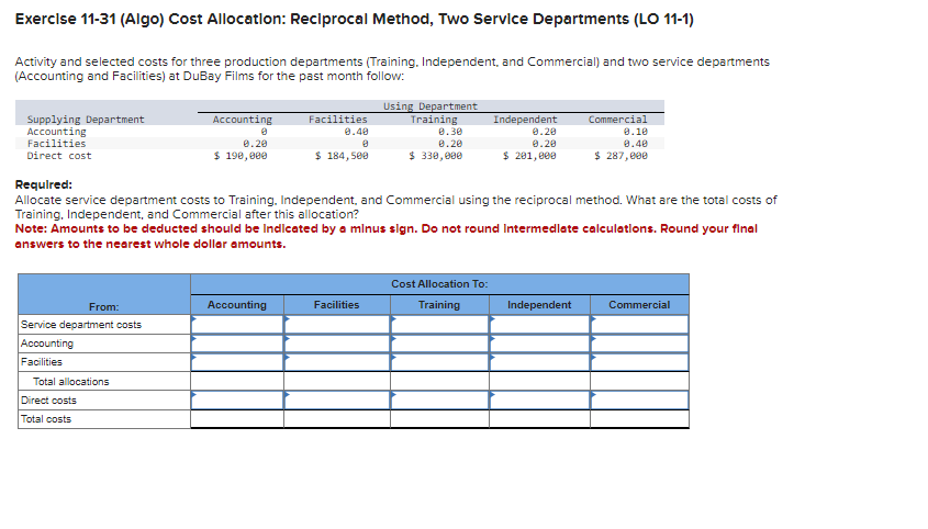 Exercise 11-31 (Algo) Cost Allocation: Reciprocal Method, Two Service Departments (LO 11-1)
Activity and selected costs for three production departments (Training. Independent, and Commercial) and two service departments
(Accounting and Facilities) at DuBay Films for the past month follow:
Supplying Department
Accounting
Facilities
Direct cost
From:
Service department costs
Accounting
Facilities
Total allocations
Accounting
8
0.20
$ 190,000
Direct costs
Total costs
Facilities
0.40
$ 184,500
Required:
Allocate service department costs to Training, Independent, and Commercial using the reciprocal method. What are the total costs of
Training, Independent, and Commercial after this allocation?
Note: Amounts to be deducted should be indicated by a minus sign. Do not round Intermediate calculations. Round your final
answers to the nearest whole dollar amounts.
Accounting
Using Department
Training
0.30
0.20
$ 330,000
Facilities
Independent
0.20
0.20
$ 201,000
Cost Allocation To:
Training
Commercial
0.10
0.40
$ 287,000
Independent
Commercial