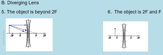 B.
Diverging Lens
5. The object is beyond 2F
6. The object is 2F and F
A