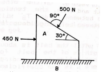 500 N
90°
ab
A
30°
450 N
TITI
B
