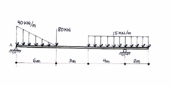 40 KN/m
80KN
ISKN/m
गीया
4m
2m
6m
3m
