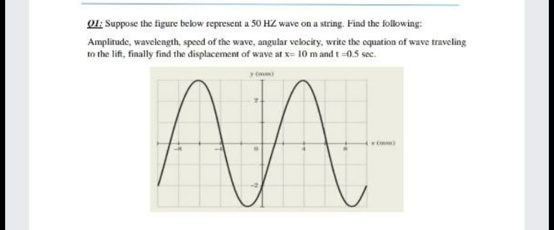 O1: Suppose the figure below represent a 50 HZ wave on a string. Find the following:
Amplitude, wavelength, speed of the wave, angular velocity, write the oquation of wave traveling
to the lift, finally find the displacement of wave at x= 10 m and t=0.5 sec.
y (mm)
