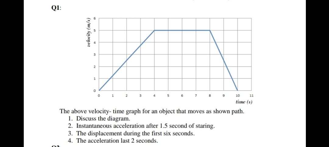 Q1:
1
2
3
4
5
8
10
11
time (s)
The above velocity- time graph for an object that moves as shown path.
1. Discuss the diagram.
2. Instantaneous acceleration after 1.5 second of staring.
3. The displacement during the first six seconds.
4. The acceleration last 2 seconds.
velocity (m/s)
