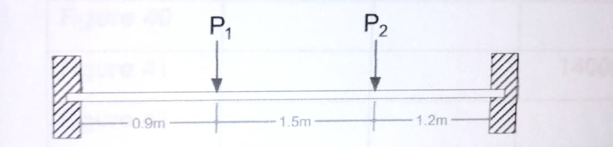 0.9m
P₁
1.5m
P2
1.2m