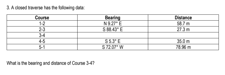 3. A closed traverse has the following data:
Course
1-2
2-3
3-4
4-5
5-1
What is the bearing and distance of Course 3-4?
Bearing
N 9.27° E
S 88.43° E
S 5.3° E
S 72.07° W
Distance
58.7 m
27.3 m
35.0 m
78.96 m