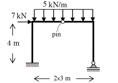 7 kN
↑
4 m
5 kN/m
pin
2x3 m