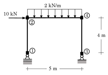 10 kN
1
2 kN/m
+ 5 m
3
T
4 m