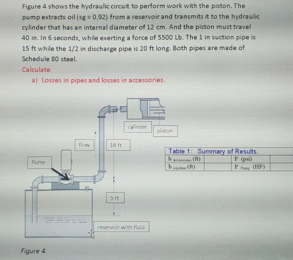 Figure 4 shows the hydraulic circuit to perform work with the piston. The
pump extracts oil (sg 0.92) from a reservoir and transmits it to the hydraulic
%3D
cylinder that has an internal diameter of 12 cm. And the piston must travel
40 in. In 6 seconds, while exerting a force of 5500 Lb. The 1 in suction pipe is
15 ft while the 1/2 in discharge pipe is 20 ft long. Both pipes are made of
Schedule 80 steel.
Calculate:
a) Losses in pipes and losses in accessories.
cylinder
piston
flow
16 ft
Table 1: Summary of Results.
P (psi)
Pump
Accessones (ft)
" pipeline (ft)
P Pump (HP)
5 ft
reservoir with fluid
Figure 4.
