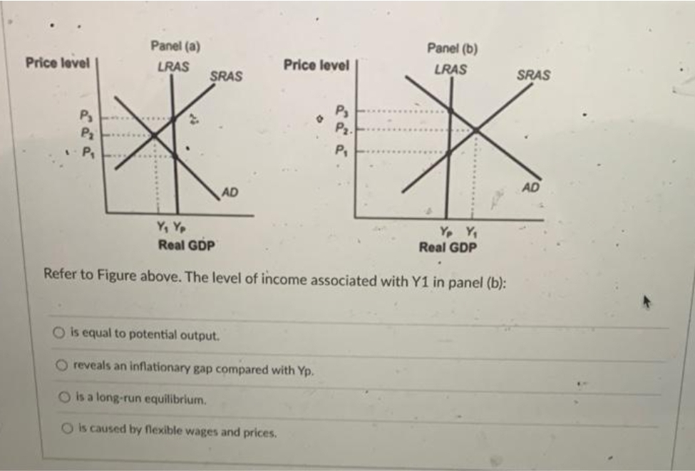 Panel (a)
Panel (b)
Price level
LRAS
Price level
LRAS
SRAS
SRAS
Ps
Pz.
.......
AD
AD
Y, Y
Y Y
Real GDP
Real GDP
Refer to Figure above. The level of income associated with Y1 in panel (b):
O is equal to potential output.
O reveals an inflationary gap compared with Yp.
O is a long-run equilibrium.
O is caused by flexible wages and prices.
