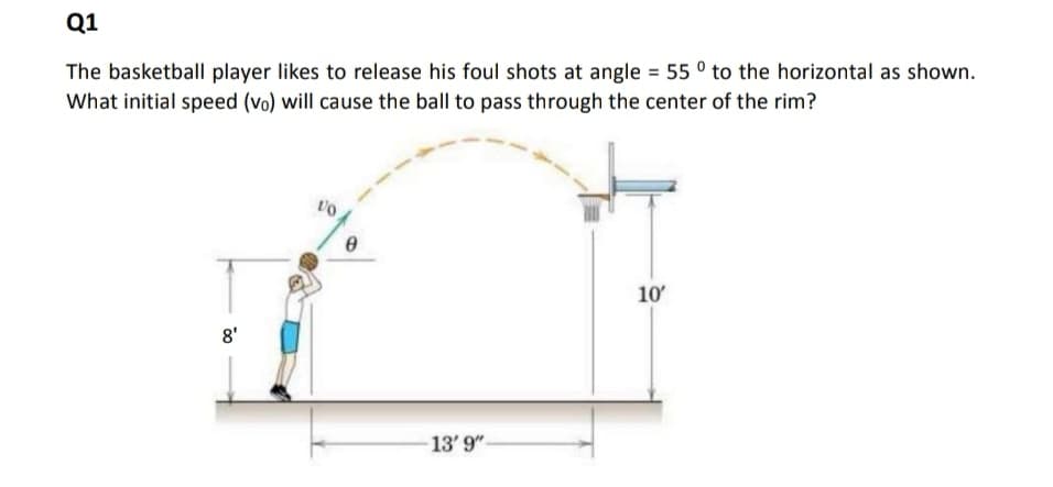 Q1
The basketball player likes to release his foul shots at angle = 55 ° to the horizontal as shown.
What initial speed (vo) will cause the ball to pass through the center of the rim?
10
8'
13' 9"
