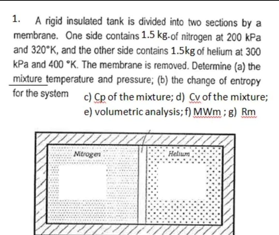 1.
A rigid insulated tank is divided into two sections by a
membrane. One side contains 1.5 kg-of nitrogen at 200 kPa
and 320 K, and the other side contains 1.5kg of helium at 300
kPa and 400 °K. The membrane is removed. Determine (a) the
mixture temperature and pressure; (b) the change of entropy
for the system c) Cp of the mixture; d) Cv of the mixture;
e) volumetric analysis; f) MWm; g) Rm
Nitrogen
Helium