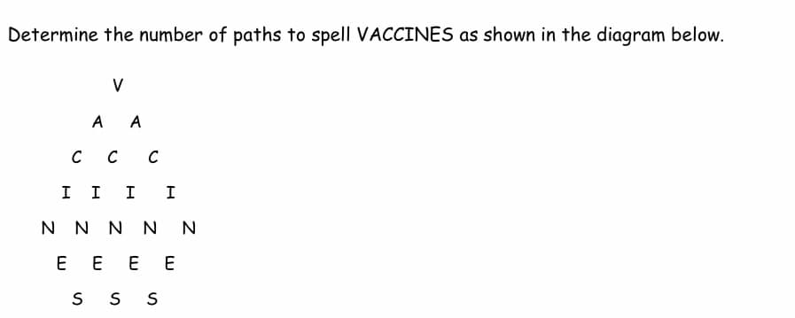 Determine the number of paths to spell VACCINES as shown in the diagram below.
V
A A
C
C C
I I
I I
N N N NN
E
E
E E
S S
