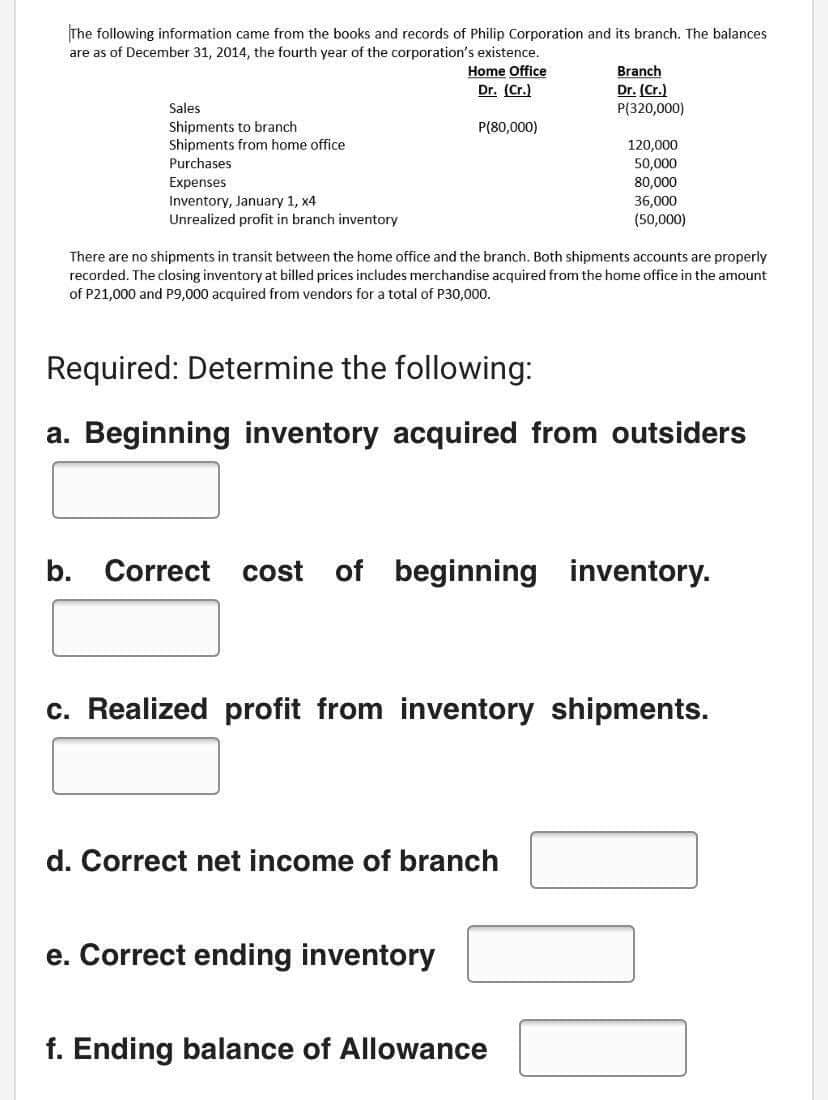 The following information came from the books and records of Philip Corporation and its branch. The balances
are as of December 31, 2014, the fourth year of the corporation's existence.
Home Office
Dr. (Cr.)
Branch
Dr. (Cr.)
P(320,000)
Sales
Shipments to branch
Shipments from home office
P(80,000)
120,000
50,000
Purchases
Expenses
80,000
36,000
(50,000)
Inventory, January 1, x4
Unrealized profit in branch inventory
There are no shipments in transit between the home office and the branch. Both shipments accounts are properly
recorded. The closing inventory at billed prices includes merchandise acquired from the home office in the amount
of P21,000 and P9,000 acquired from vendors for a total of P30,000.
Required: Determine the following:
a. Beginning inventory acquired from outsiders
b. Correct cost of beginning inventory.
c. Realized profit from inventory shipments.
d. Correct net income of branch
e. Correct ending inventory
f. Ending balance of Allowance
