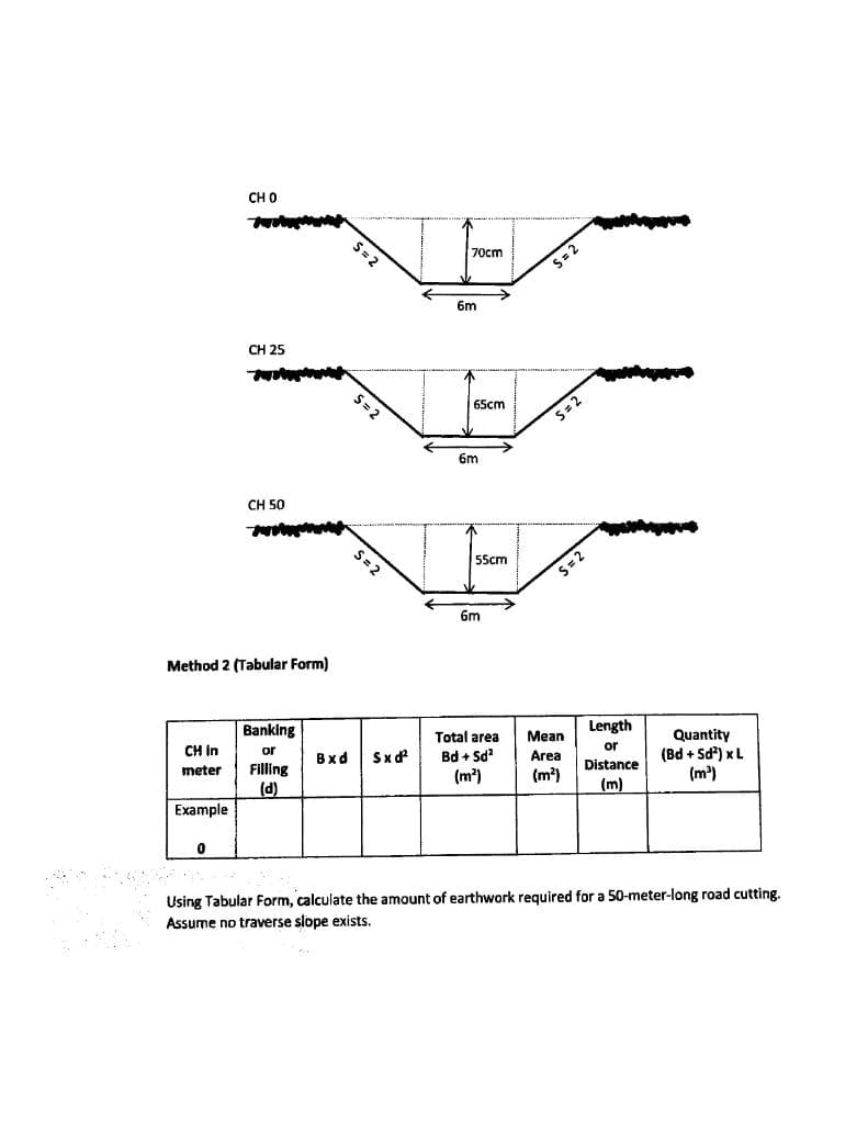 CH O
70cm
S=2
6m
CH 25
65cm
S= 2
6m
CH 50
55cm
6m
Method 2 (Tabular Form)
Banking
Total area
Mean
Length
CH in
Quantity
(Bd + Sd) xL
(m)
or
meter
Filling
Bxd
Sxd
Bd + Sd
Area
or
Distance
(d)
(m2)
(m)
Example
(m)
Using Tabular Form, calculate the amount of earthwork reguired for a 50-meter-long road cutting.
Assume no traverse slope exists.
