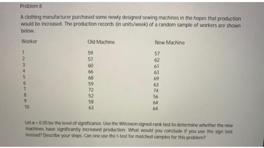 Problem 8
A clothing manufacturer purchased some newly designed sewing machines in the hopes that production
would be increased. The production records (in units/week) of a random sample of workers are shown
below.
Worker
Old Machine
New Machine
59
57
57
62
61
63
60
66
68
59
72
52
69
6.
63
74
56
58
64
10
63
64
Let a 0.05 be the level of significance. Use the Wilcoxon signed-rank test to determine whether the new
machines have significantly increased production. What would you conclude if you use the sign test
instead? Describe your steps. Can one use the t-test for matched samples for this problem?
12345n 7897
