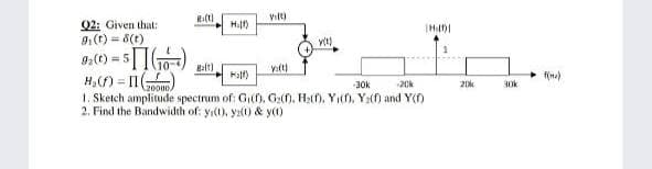 Vilt)
Q2: Given that:
91(r) = 8(t)
Hilf)
vit)
92(t) = 5
Belt)
Halt)
H,() = 1)
1. Sketch amplitude spectrum of: Gi(), Ga(f), Haf). Yı(f). Y:(f) and Y(D
2. Find the Bandwidth of: yi(t). yı) & y(t)
\20000A
30k
20k
20k
30k
