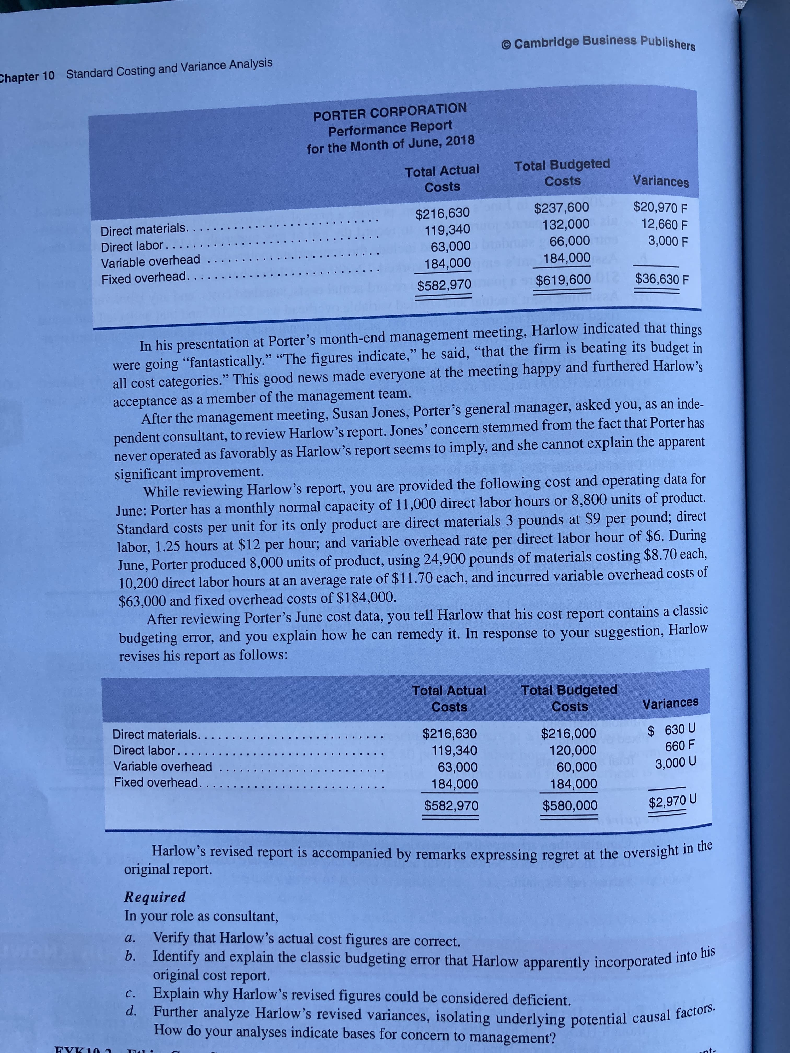 Chapter 10 Standard Costing and Variance Analysis
PORTER CORPORATION
Performance Report
for the Month of June, 2018
Total Actual
Total Budgeted
Costs
Costs
Variances
$237,600
$20,970 F
$216,630
119,340
Direct materials.
12,660 F
Direct labor.
3,000 F
..
Variable overhead
184,000
Fixed overhead.
$582,970
$619,600 $36,630 F
In his presentation at Porter's month-end management meeting, Harlow indicated that things
were going "fantastically." "The figures indicate," he said, "that the firm is beating its budget in
all cost categories." This good news made everyone at the meeting happy and furthered Harlow's
acceptance as a member of the management team.
After the management meeting, Susan Jones, Porter's general manager, asked you, as an inde-
pendent consultant, to review Harlow's report. Jones' concern stemmed from the fact that Porter has
never operated as favorably as Harlow's report seems to imply, and she cannot explain the apparent
significant improvement.
While reviewing Harlow's report, you are provided the following cost and operating data for
June: Porter has a monthly normal capacity of 11,000 direct labor hours or 8,800 units of product.
Standard costs per unit for its only product are direct materials 3 pounds at $9 per pound; direct
labor, 1.25 hours at $12 per hour; and variable overhead rate per direct labor hour of $6. During
June, Porter produced 8,000 units of product, using 24,900 pounds of materials costing $8.70 each,
10,200 direct labor hours at an average rate of $11.70 each, and incurred variable overhead costs of
$63,000 and fixed overhead costs of $184,000.
After reviewing Porter's June cost data, you tell Harlow that his cost report contains a classic
budgeting error, and you explain how he can remedy it. In response to your suggestion, Harlow
revises his report as follows:
66
Total Actual
Total Budgeted
Costs
Costs
Variances
Direct materials.
$ 630 U
$216,630
119,340
$216,000
Direct labor.
Variable overhead
Fixed overhead.
n 000'
$582,970
$580,000
$2,970 U
Harlow's revised report is accompanied by remarks expressing regret at the oversight n ue
original report.
Required
In your role as consultant,
Verify that Harlow's actual cost figures are correct.
b. Identify and explain the classic budgeting error that Harlow apparently incorporated into ie
original cost report.
c. Explain why Harlow's revised figures could be considered deficient.
a.
Further analyze Harlow's revised variances, isolating underlying potential causal Tacio
d.
How do your analyses indicate bases for concern to management?
FYK10
