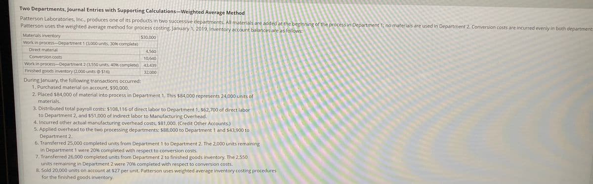 Two Departments, Journal Entries with Supporting Calculations–Weighted Average Method
Patterson Laboratories, Inc., produces one of its products in two successive departments. All materials are added at the beginning of the process in Department 1; no materials are used in Department 2. Conversion costs are incurred evenly in both departments
Patterson uses the weighted average method for process costing. January 1, 2019, inventory account balances are as follows:
Materials inventory
$30,000
Work in process-Department 1 (3,000 units, 30% complete)
Direct material
4,560
Conversion costs
10,640
Work in process-Department 2 (3,550 units, 40% complete) 43,439
Finished goods inventory (2,000 units @ $16)
32,000
During January, the following transactions occurred:
1. Purchased material on account, $90,000.
2. Placed $84,000 of material into process in Department 1. This $84,000 represents 24,000 units of
materials.
3. Distributed total payroll costs: $108,116 of direct labor to Department 1, $62,700 of direct labor
to Department 2, and $51,000 of indirect labor to Manufacturing Overhead.
4. Incurred other actual manufacturing overhead costs, $81,000. (Credit Other Accounts.)
5. Applied overhead to the two processing departments: $88,000 to Department 1 and $43,900 to
Department 2.
6. Transferred 25,000 completed units from Department 1 to Department 2. The 2,000 units remaining
in Department 1 were 20% completed with respect to conversion costs.
7. Transferred 26,000 completed units from Department 2 to finished goods inventory. The 2,550
units remaining in Department 2 were 70% completed with respect to conversion costs.
8. Sold 20,000 units on account at $27 per unit. Patterson uses weighted average inventory costing procedures
for the finished goods inventory.
