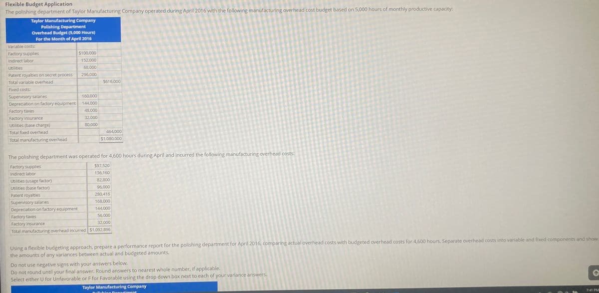 Flexible Budget Application
The polishing department of Taylor Manufacturing Company operated during April 2016 with the following manufacturing overhead cost budget based on 5,000 hours of monthly productive capacity:
Taylor Manufacturing Company
Polishing Department
Overhead Budget (5,000 Hours)
For the Month of April 2016
Variable costs:
Factory supplies
$100,000
Indirect labor
152,000
Utilities
68,000
Patent royalties on secret process
296,000
Total variable overhead
$616,000
Fixed costs:
Supervisory salaries
160,000
Depreciation on factory equipment
144,000
Factory taxes
48,000
Factory insurance
32,000
Utilities (base charge)
80,000
Total fixed overhead
464,000
$1,080,000
Total manufacturing overhead
The polishing department was operated for 4,600 hours during April and incurred the following manufacturing overhead costs:
Factory supplies
$97,520
Indirect labor
136,160
Utilities (usage factor)
82,800
Utilities (base factor)
96,000
Patent royalties
280,416
Supervisory salaries
Depreciation on factory equipment
168,000
144,000
56,000
Factory taxes
32,000
Factory insurance
Total manufacturing overhead incurred $1,092,896
Using a flexible budgeting approach, prepare a performance report for the polishing department for April 2016, comparing actual overhead costs with budgeted overhead costs for 4,600 hours. Separate overhead costs into variable and fixed components and show
the amounts of any variances between actual and budgeted amounts.
Do not use negative signs with your answers below.
Do not round until your final answer. Round answers to nearest whole number, if applicable.
Select either U for Unfavorable or F for Favorable using the drop down box next to each of your varlance answers.
Taylor Manufacturing Company
Beliching Denart ment
7:41 PM
