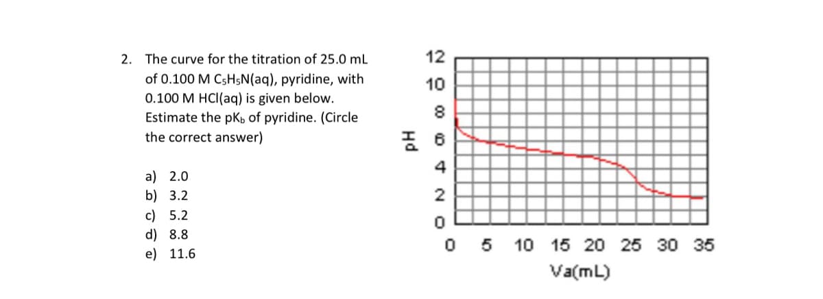 2. The curve for the titration of 25.0 mL
12
of 0.100 M CsHşN(aq), pyridine, with
0.100 M HCI(aq) is given below.
Estimate the pKb of pyridine. (Circle
10
8.
the correct answer)
4
a) 2.0
b) 3.2
c) 5.2
d) 8.8
e) 11.6
0 5 10 15 20 25 30 35
Va(mL)
