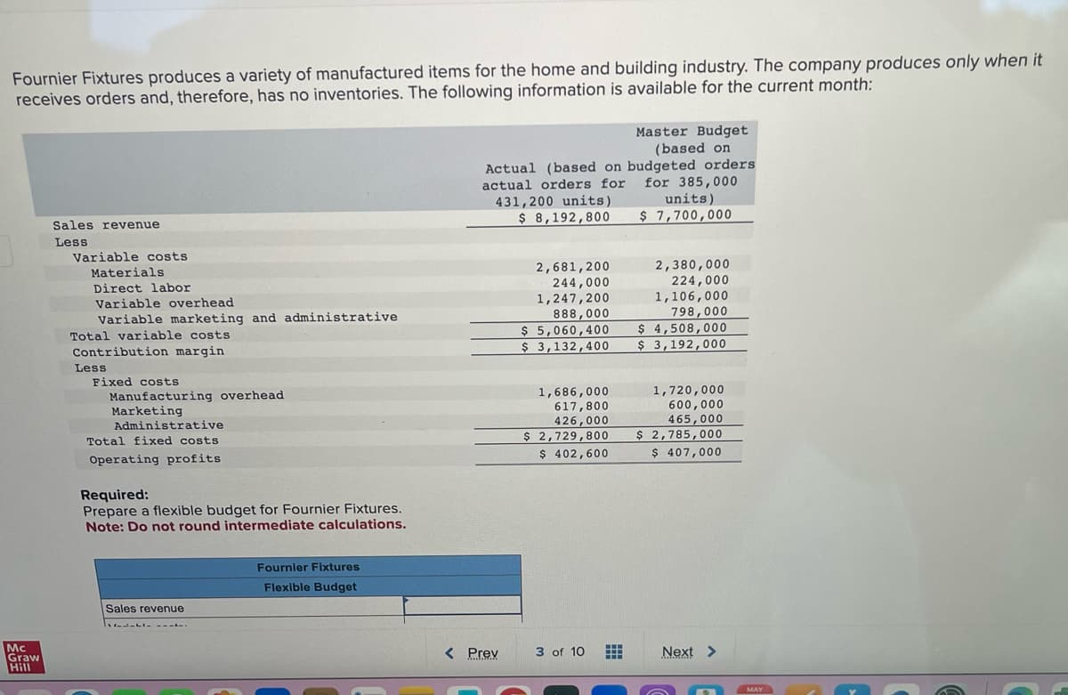 Fournier Fixtures produces a variety of manufactured items for the home and building industry. The company produces only when it
receives orders and, therefore, has no inventories. The following information is available for the current month:
Mc
Graw
Hill
Sales revenue
Less
Variable costs
Materials
Direct labor
Variable overhead
Variable marketing and administrative
Total variable costs
Contribution margin
Less
Fixed costs
Manufacturing overhead
Marketing
Administrative
Total fixed costs
Operating profits
Required:
Prepare a flexible budget for Fournier Fixtures.
Note: Do not round intermediate calculations.
Sales revenue
Vedati k
Fournier Fixtures
Flexible Budget
Master Budget
(based on
Actual (based on budgeted orders
actual orders for for 385,000
431,200 units)
units)
$ 8,192,800 $ 7,700,000
< Prev
2,681,200
244,000
1,247,200
888,000
$ 5,060,400
$ 3,132,400
1,686,000
617,800
426,000
$ 2,729,800
$ 402,600
3 of 10
H
HH
2,380,000
224,000
1,106,000
798,000
$ 4,508,000
$ 3,192,000
1,720,000
600,000
465,000
$ 2,785,000
$ 407,000
Next >
MAY