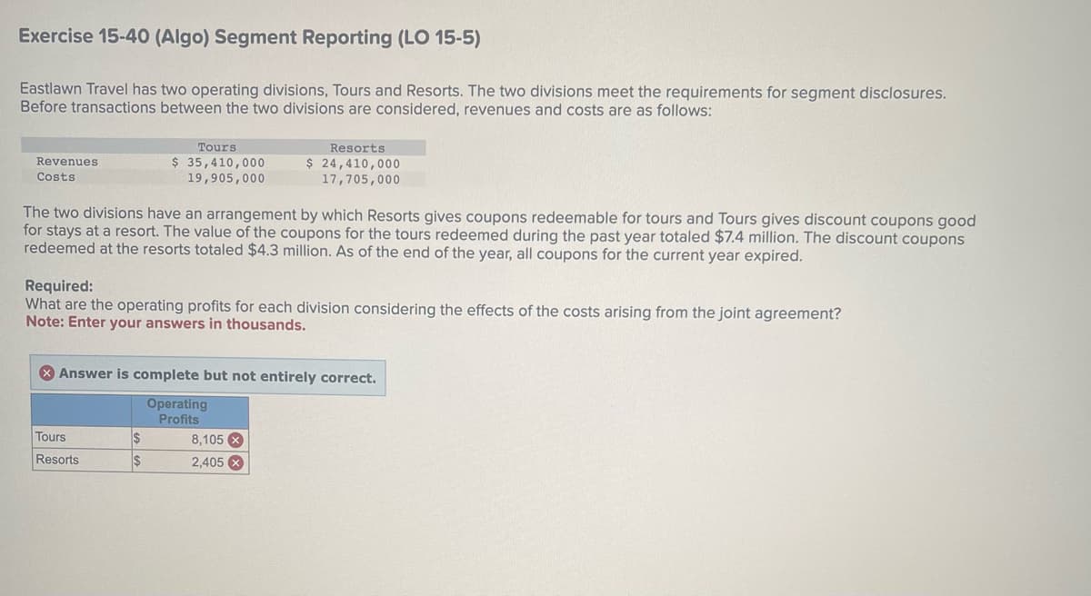 Exercise 15-40 (Algo) Segment Reporting (LO 15-5)
Eastlawn Travel has two operating divisions, Tours and Resorts. The two divisions meet the requirements for segment disclosures.
Before transactions between the two divisions are considered, revenues and costs are as follows:
Revenues
Costs
Tours
$ 35,410,000
19,905,000
The two divisions have an arrangement by which Resorts gives coupons redeemable for tours and Tours gives discount coupons good
for stays at a resort. The value of the coupons for the tours redeemed during the past year totaled $7.4 million. The discount coupons
redeemed at the resorts totaled $4.3 million. As of the end of the year, all coupons for the current year expired.
Required:
What are the operating profits for each division considering the effects of the costs arising from the joint agreement?
Note: Enter your answers in thousands.
Tours
Resorts
Resorts
$ 24,410,000
17,705,000
Answer is complete but not entirely correct.
Operating
Profits
$
$
8,105 X
2,405 x