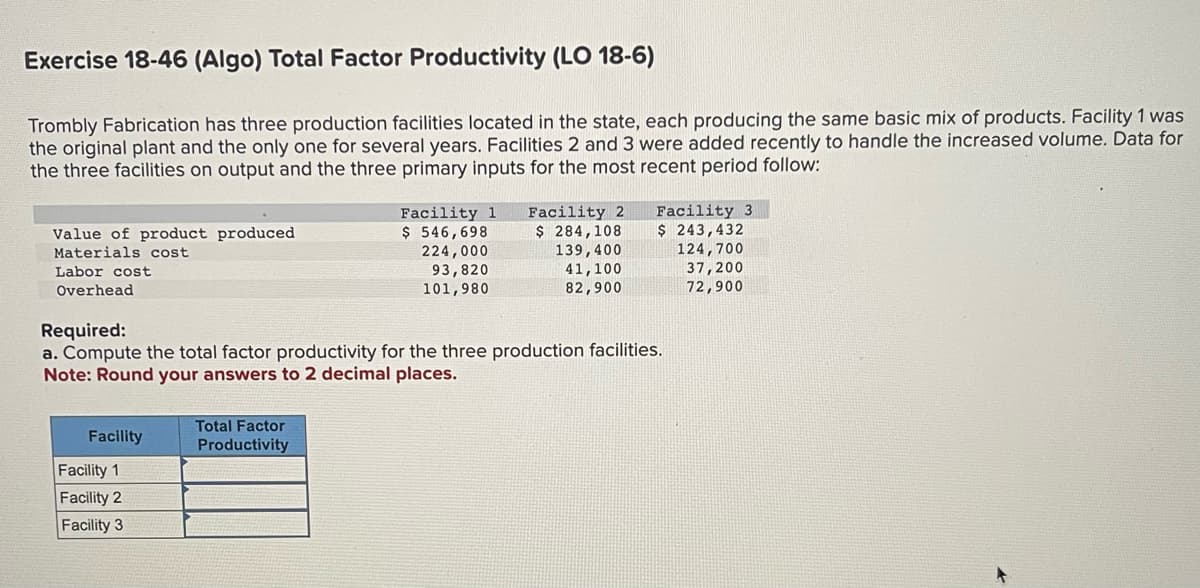 Exercise 18-46 (Algo) Total Factor Productivity (LO 18-6)
Trombly Fabrication has three production facilities located in the state, each producing the same basic mix of products. Facility 1 was
the original plant and the only one for several years. Facilities 2 and 3 were added recently to handle the increased volume. Data for
the three facilities on output and the three primary inputs for the most recent period follow:
Value of product produced
Materials cost
Labor cost
Overhead
Facility
Facility 1
Facility 2
Facility 3
Facility 1
$ 546,698
224,000
93,820
101,980
Required:
a. Compute the total factor productivity for the three production facilities.
Note: Round your answers to 2 decimal places.
Total Factor
Productivity
Facility 2
$ 284,108
139,400
41,100
82,900
Facility 3
$ 243,432
124,700
37,200
72,900
+