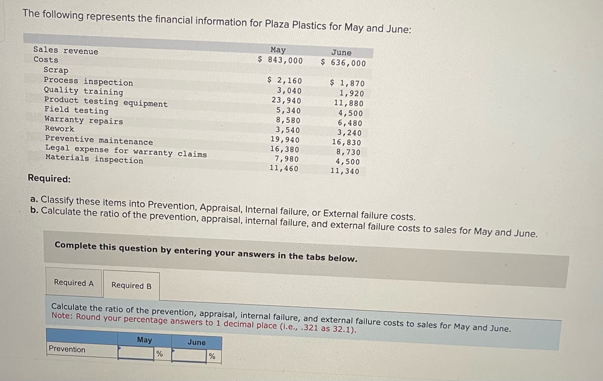 The following represents the financial information for Plaza Plastics for May and June:
June
$636,000
Sales revenue
Costs
Scrap
Process inspection
Quality training
Product testing equipment
Field testing
Warranty repairs
Rework
Preventive maintenance
Legal expense for warranty claims
Materials inspection
Required A Required B
Prevention
May
$ 843,000
%
$ 2,160
3,040
23,940
Required:
a. Classify these items into Prevention, Appraisal, Internal failure, or External failure costs.
b. Calculate the ratio of the prevention, appraisal, internal failure, and external failure costs to sales for May and June.
June
5,340
8,580
3,540
Complete this question by entering your answers in the tabs below.
%
19,940
16,380
7,980
11,460
Calculate the ratio of the prevention, appraisal, internal failure, and external failure costs to sales for May and June.
Note: Round your percentage answers to 1 decimal place (i.e., .321 as 32.1).
May
$ 1,870
1,920
11,880
4,500
6,480
3,240
16,830
8,730
4,500
11,340