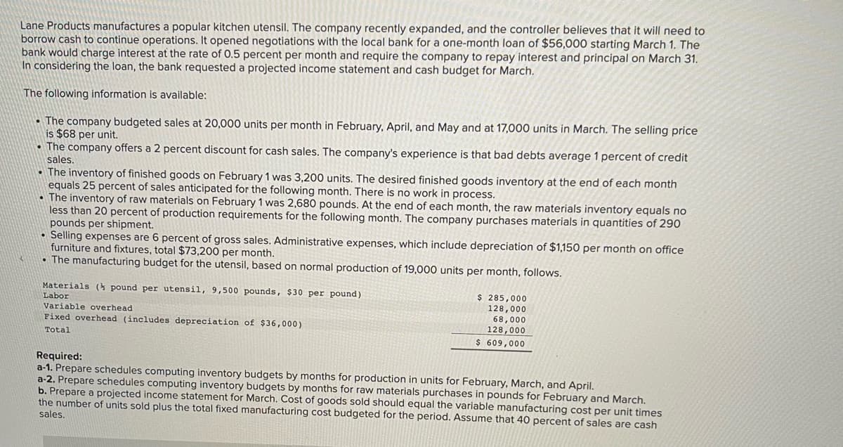 Lane Products manufactures a popular kitchen utensil. The company recently expanded, and the controller believes that it will need to
borrow cash to continue operations. It opened negotiations with the local bank for a one-month loan of $56,000 starting March 1. The
bank would charge interest at the rate of 0.5 percent per month and require the company to repay interest and principal on March 31.
In considering the loan, the bank requested a projected income statement and cash budget for March.
The following information is available:
.
The company budgeted sales at 20,000 units per month in February, April, and May and at 17,000 units in March. The selling price
is $68 per unit.
The company offers a 2 percent discount for cash sales. The company's experience is that bad debts average 1 percent of credit
sales.
The inventory of finished goods on February 1 was 3,200 units. The desired finished goods inventory at the end of each month
equals 25 percent of sales anticipated for the following month. There is no work in process.
The inventory of raw materials on February 1 was 2,680 pounds. At the end of each month, the raw materials inventory equals no
less than 20 percent of production requirements for the following month. The company purchases materials in quantities of 290
pounds per shipment.
Selling expenses are 6 percent of gross sales. Administrative expenses, which include depreciation of $1,150 per month on office
furniture and fixtures, total $73,200 per month.
The manufacturing budget for the utensil, based on normal production of 19,000 units per month, follows.
Materials ( pound per utensil, 9,500 pounds, $30 per pound)
Labor
Variable overhead
Fixed overhead (includes depreciation of $36,000)
Total
$ 285,000
128,000
68,000
128,000
$ 609,000
Required:
a-1. Prepare schedules computing inventory budgets by months for production in units for February, March, and April.
a-2. Prepare schedules computing inventory budgets by months for raw materials purchases in pounds for February and March.
b. Prepare a projected income statement for March. Cost of goods sold should equal the variable manufacturing cost per unit times
the number of units sold plus the total fixed manufacturing cost budgeted for the period. Assume that 40 percent of sales are cash
sales.
