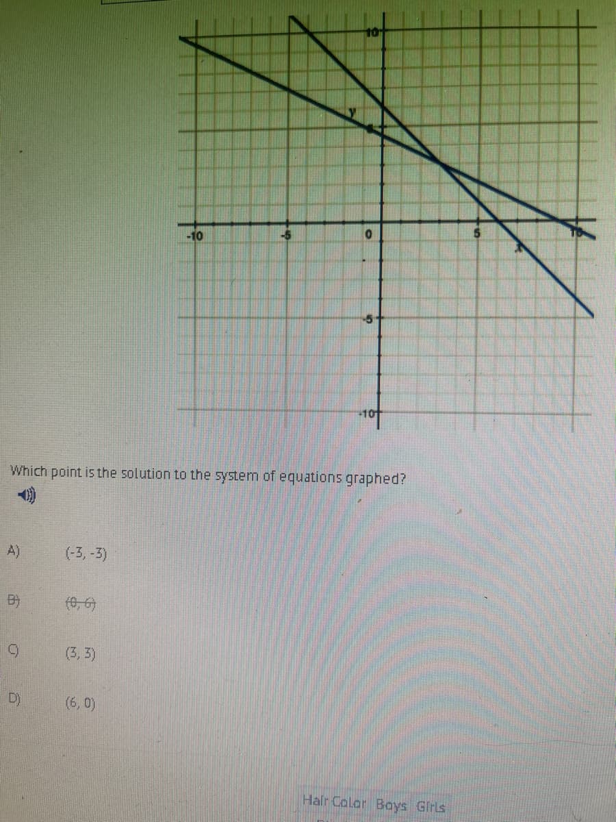 -10
-5
Which point is the solution to the system of equations graphed?
A)
(-3, -3)
(0, 6)
(3, 3)
D)
(6, 0)
Halr Calor Bays Girls
