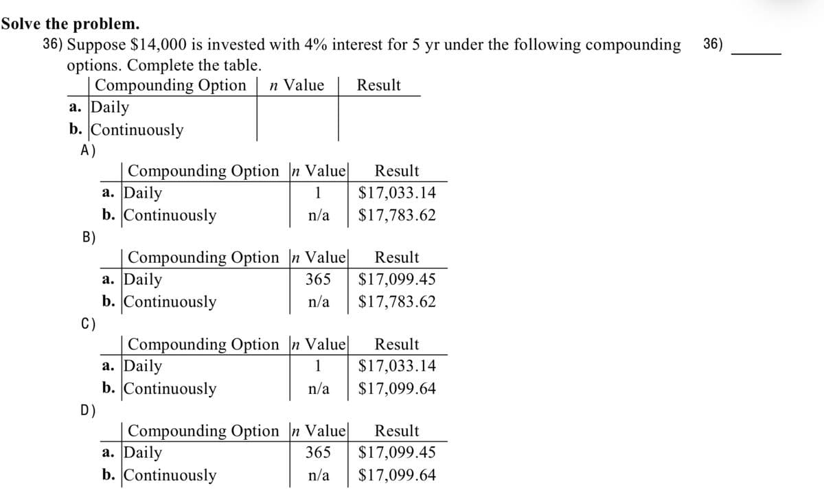 Solve the problem.
36) Suppose $14,000 is invested with 4% interest for 5 yr under the following compounding 36)
options. Complete the table.
Compounding Option n Value
a. Daily
b. Continuously
A)
B)
C)
D)
Compounding Option n Value|
1
n/a
a. Daily
b. Continuously
Compounding Option In Value|
a. Daily
b. Continuously
Compounding Option In Value|
1
n/a
a. Daily
b. Continuously
Result
a. Daily
b. Continuously
Result
$17,033.14
$17,783.62
Result
365 $17,099.45
n/a
$17,783.62
Result
$17,033.14
$17,099.64
Compounding Option In Value| Result
365 $17,099.45
n/a
$17,099.64