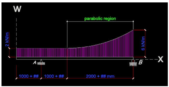 W
parabolic region
B
--X
A
1000 + ##
1000 + ##
2000 + ## mm
2 kN/m
6 kN/m
