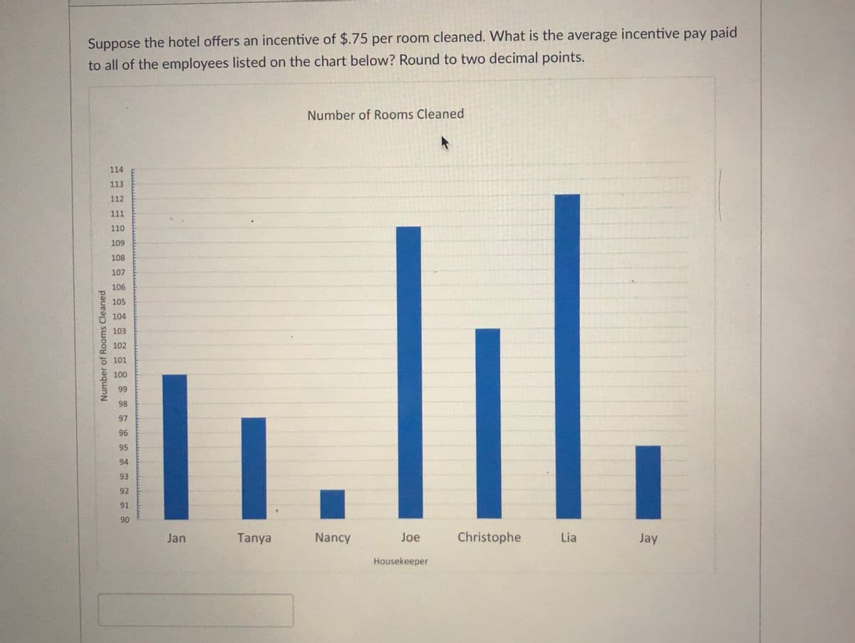 Suppose the hotel offers an incentive of $.75 per room cleaned. What is the average incentive pay paid
to all of the employees listed on the chart below? Round to two decimal points.
Number of Rooms Cleaned
114
113
112
111
110
109
108
107
106
105
104
103
102
101
100
99
98
97
96
95
94
93
92
91
90
Jan
Tanya
Nancy
Joe
Christophe
Lia
Jay
Housekeeper
Number of Rooms Cleaned
