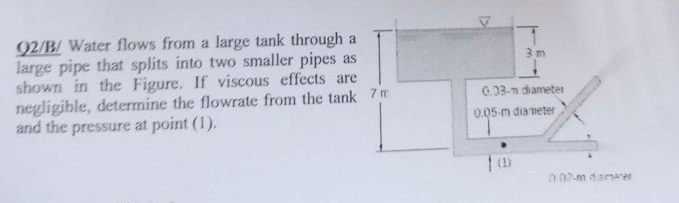 92/B/ Water flows from a large tank through a
large pipe that splits into two smaller pipes as
shown in the Figure. If viscous effects are
negligible, determine the flowrate from the tank 7m
and the pressure at point (1).
3 m
0.03-m diameter
0.05-m diameter
(1)
0.07-m damater