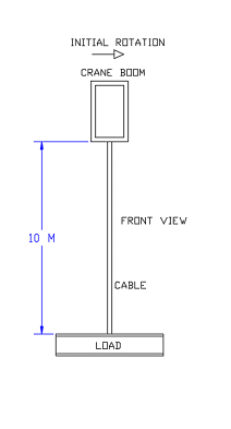 INITIAL ROTATION
CRANE BOOM
FRONT VIEW
10 M
CABLE
LOAD
