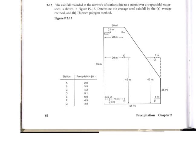 2.13 The rainfall recorded at the network of stations due to a storm over a trapezoidal water-
shed is shown in Figure P2.13. Determine the average areal rainfall by the (a) average
method, and (b) Thiessen polygon method.
Figure P2.13
20 mi
5mi
B.
5 mi
20 mi
5 mi
20 mi
85 mi
Station
Precipitation (in.)
45 mi
45 mi
2.8
3.5
4.2
25 mi
5.1
6.0
5 mi D
-15 mi
F
4.5
5 mi
G
3.9
55 mi
62
Precipitation Chapter 2
