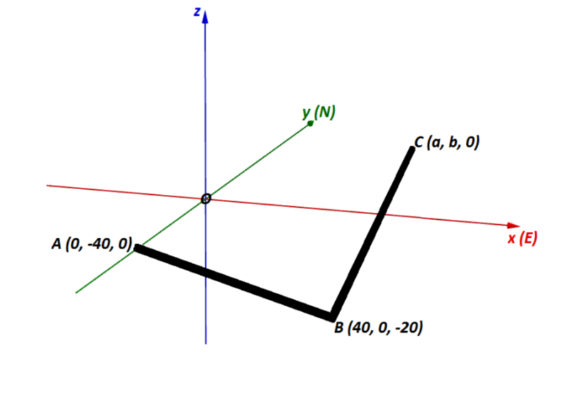 A (0, -40, 0)
y (N)
C (a, b, 0)
B (40, 0, -20)
x (E)