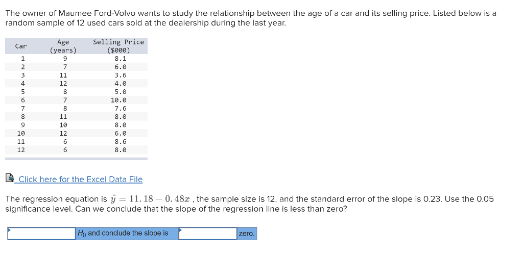 The owner of Maumee Ford-Volvo wants to study the relationship between the age of a car and its selling price. Listed below is a
random sample of 12 used cars sold at the dealership during the last year.
Age
(years)
Selling Price
($000)
Car
1
8.1
6.0
11
3.6
4.
12
4.0
8
5.0
10.0
8
7.6
8
11
8.0
9
10
8.0
10
12
6.0
11
6.
8.6
12
8.0
E Click here for the Excel Data File
The regression equation is ŷ = 11. 18 – 0. 48x , the sample size is 12, and the standard error of the slope is 0.23. Use the 0.05
significance level. Can we conclude that the slope of the regression line is less than zero?
Ho and conclude the slope is
zero.
