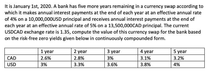 It is January 1st, 2020. A bank has five more years remaining in a currency swap according to
which it makes annual interest payments at the end of each year at an effective annual rate
of 4% on a 10,000,000USD principal and receives annual interest payments at the end of
each year at an effective annual rate of 5% on a 13,500,00OCAD principal. The current
USDCAD exchange rate is 1.35, compute the value of this currency swap for the bank based
on the risk-free zero yields given below in continuously compounded form.
所 喃|
1 year
2.6%
З year
5 year
2 year
4 year
CAD
2.8%
3%
3.1%
3.2%
USD
3%
3.3%
3.6%
3.8%
4%
