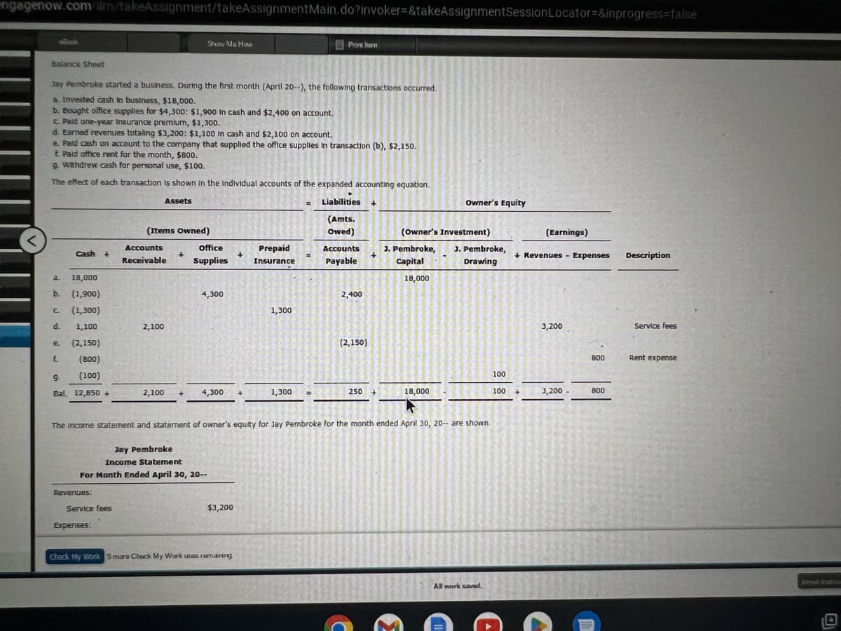 engagenow.com/in/takeAssignment/takeAssignmentMain.do?invoker=&takeAssignment Session Locator=&inprogress=false
<
Balance Sheet
Jay Pembroke started a business. During the first month (April 20-), the following transactions occurred.
a. Invested cash in business, $18,000.
b. Bought office supplies for $4,300: $1,900 In cash and $2,400 on account.
c. Pald one-year Insurance premium, $1,300.
d. Earned revenues totaling $3,200: $1,100 In cash and $2,100 on account.
e. Pald cash on account to the company that supplied the office supplies in transaction (b), $2,150.
E. Pald office rent for the month, $800.
g. Withdrew cash for personal use, $100.
The effect of each transaction is shown in the Individual accounts of the expanded accounting equation.
Liabilities
(Amts.
Owed)
a.
18,000
(1,900)
(1,300)
d. 1,100
b.
Cash +
с
e (2,150)
E
(800)
9.
(100)
Bal. 12,850 +
Revenues:
Service fees
Expenses:
Assets
(Items Owned)
Accounts
Receivable
2,100
2,100
Show Me How
+
+
office
Supplies
Jay Pembroke
Income Statement
For Month Ended April 30, 20--
4,300
4,300
$3,200
+
Check My Work 5 mara Chack My Work usas remaining.
Prepaid
Insurance
1,300
1,300
Print In
=
=
Accounts
Payable
2,400
(2,150)
250 +
The Income statement and statement of owner's equity for Jay Pembroke for the month ended April 30, 20- are shown.
(Owner's Investment)
J. Pembroke,
Capital
18,000
Owner's Equity
18,000
J. Pembroke,
Drawing
All work saved.
100
100 +
E
(Earnings)
+ Revenues - Expenses
3,200
3,200 -
800
800
Description
Service fees
Rent expense