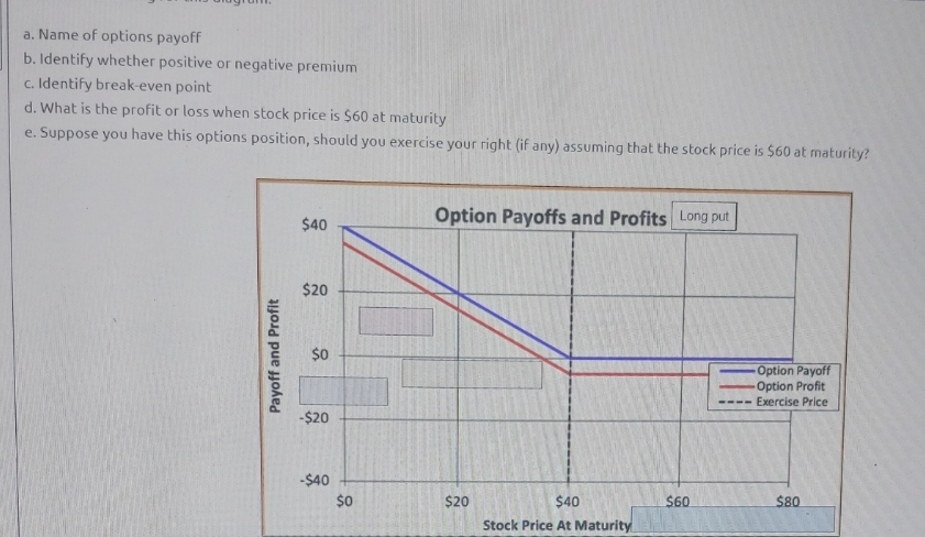 a. Name of options payoff
b. Identify whether positive or negative premium
c. Identify break-even point
d. What is the profit or loss when stock price is $60 at maturity
e. Suppose you have this options position, should you exercise your right (if any) assuming that the stock price is $60 at maturity?
Option Payoffs and Profits Long put
$40
$20
$0
Option Payoff
Option Profit
Exercise Price
-$20
-$40
$0
$20
$40
$60
$80
Stock Price At Maturity
Payoff and Profit
