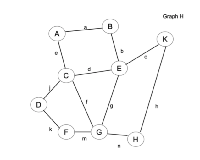 Graph H
B
A
K
b
E
D
h
k
F
G
m
H
